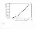 Fig. 10 - OPTICAL PARAMETRIC AMPLIFICATION, OPTICAL PARAMETRIC GENERATION, AND OPTICAL PUMPING IN OPTICAL FIBERS SYSTEMS