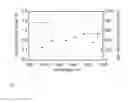 Fig. 12 - OPTICAL PARAMETRIC AMPLIFICATION, OPTICAL PARAMETRIC GENERATION, AND OPTICAL PUMPING IN OPTICAL FIBERS SYSTEMS