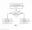 Fig. 06 - Adjusting Operations in an Electronic Device Based on Environmental Data