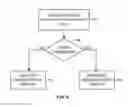 Fig. 07 - Adjusting Operations in an Electronic Device Based on Environmental Data