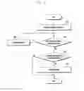 Fig. 07 - Method and apparatus for battery charging