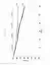 Fig. 10 - Method and apparatus for battery charging