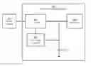 Fig. 01 - USER-BEHAVIOR-DRIVEN BATTERY CHARGING