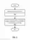 Fig. 06 - USER-BEHAVIOR-DRIVEN BATTERY CHARGING
