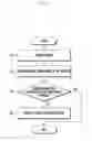 Fig. 08 - Method and apparatus for battery malfunction detection and notification thereof