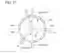 Fig. 26 - Electric motor