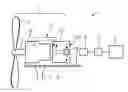 Fig. 01 - Wind turbine generator with gear unit cooling system including re-cooling