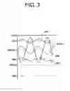 Fig. 04 - Crystal oscillation circuit and electronic timepiece