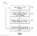Fig. 04 - Receivers for digital predistortion