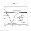 Fig. 10 - Adjusting the magnitude of a capacitance of a digitally controlled circuit