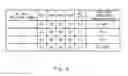 Fig. 10 - Semiconductor device including inverter gate circuit with connection configuration switch circuit switching real values of gate width and gate length