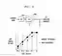 Fig. 06 - Adjusting the magnitude of a capacitance of a digitally controlled circuit