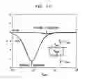 Fig. 10 - Adjusting the magnitude of a capacitance of a digitally controlled circuit