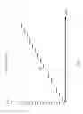 Fig. 07 - Monotonic segmented digital to analog converter