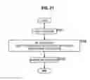 Fig. 32 - Data processing device and data processing method
