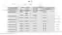 Fig. 11 - Capture selection for digital pre-distortion adaptation and capture concatenation for frequency hopping pre-distortion adaptation