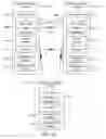 Fig. 06 - Spatially enabled secure communications