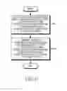 Fig. 07 - Method and apparatus for activating scan function