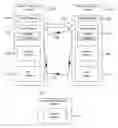 Fig. 01 - Spatially enabled secure communications