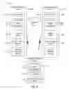 Fig. 04 - Spatially enabled secure communications
