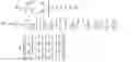 Fig. 33 - Transmission modes and signaling for uplink MIMO support or single TB dual-layer transmission in LTE uplink