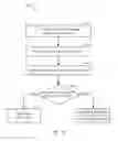 Fig. 25 - Linear precoding in full-dimensional MIMO systems and dynamic vertical sectorization
