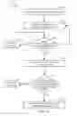 Fig. 27 - Linear precoding in full-dimensional MIMO systems and dynamic vertical sectorization