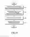 Fig. 07 - Method and apparatus for adaptive beam hopping in multi cell multi user communication system