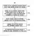 Fig. 01 - Feedback for electronic pre-distortion in an optical transmitter