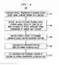 Fig. 04 - Feedback for electronic pre-distortion in an optical transmitter