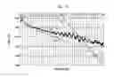Fig. 05 - Feedback for electronic pre-distortion in an optical transmitter