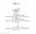 Fig. 12 - Optical transmission device, nonlinear distortion compensation method, and nonlinear distortion pre-equalization method
