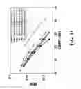 Fig. 15 - Recovering data from quadrature phase shift keying modulated optical signals