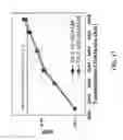Fig. 19 - Recovering data from quadrature phase shift keying modulated optical signals
