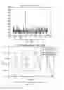 Fig. 15 - Transmitter and method of transmitting payload data, receiver and method of receiving payload data in an OFDM system