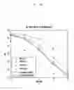 Fig. 16 - Method and apparatus for transmitting and receiving channel-related information