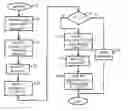 Fig. 01 - Password-based generation and management of secret cryptographic keys