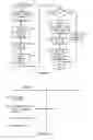 Fig. 03 - Password-based generation and management of secret cryptographic keys
