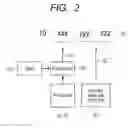 Fig. 03 - Communication system, communication device, vehicle and communication method
