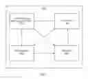 Fig. 04 - Secure communication of data between devices