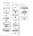 Fig. 01 - Methods for secure restoration of personal identity credentials into electronic devices