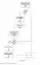 Fig. 03 - Methods for secure restoration of personal identity credentials into electronic devices