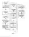 Fig. 04 - Methods for secure restoration of personal identity credentials into electronic devices