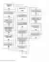 Fig. 05 - Methods for secure restoration of personal identity credentials into electronic devices