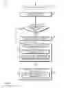 Fig. 04 - Virally distributable trusted messaging