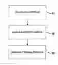Fig. 01 - Physical unclonable function using augmented memory for challenge-response hashing