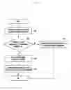 Fig. 07 - Channel estimation method and apparatus for cooperative communication in a cellular mobile communication system