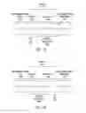 Fig. 13 - Methods and systems for embedding supplementary data channel in OFDM-based communication systems