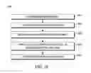 Fig. 15 - Methods and systems for embedding supplementary data channel in OFDM-based communication systems