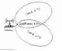 Fig. 01 - Supporting dynamic multipoint communication configuration